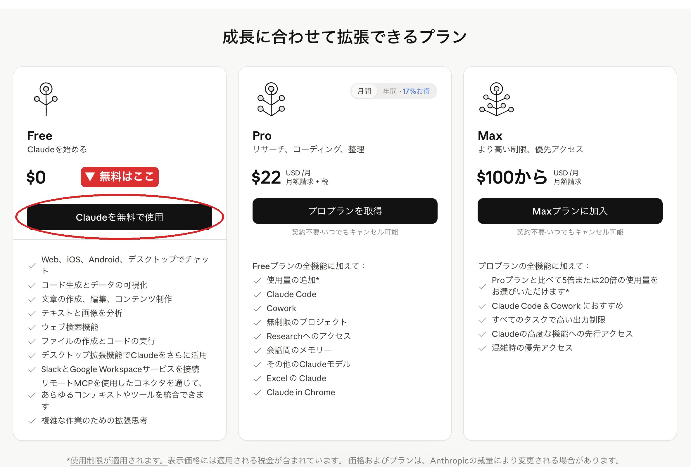 料金プラン選択画面。Free/Pro/Maxの比較。Freeプランボタンに「無料はここ」マーカー