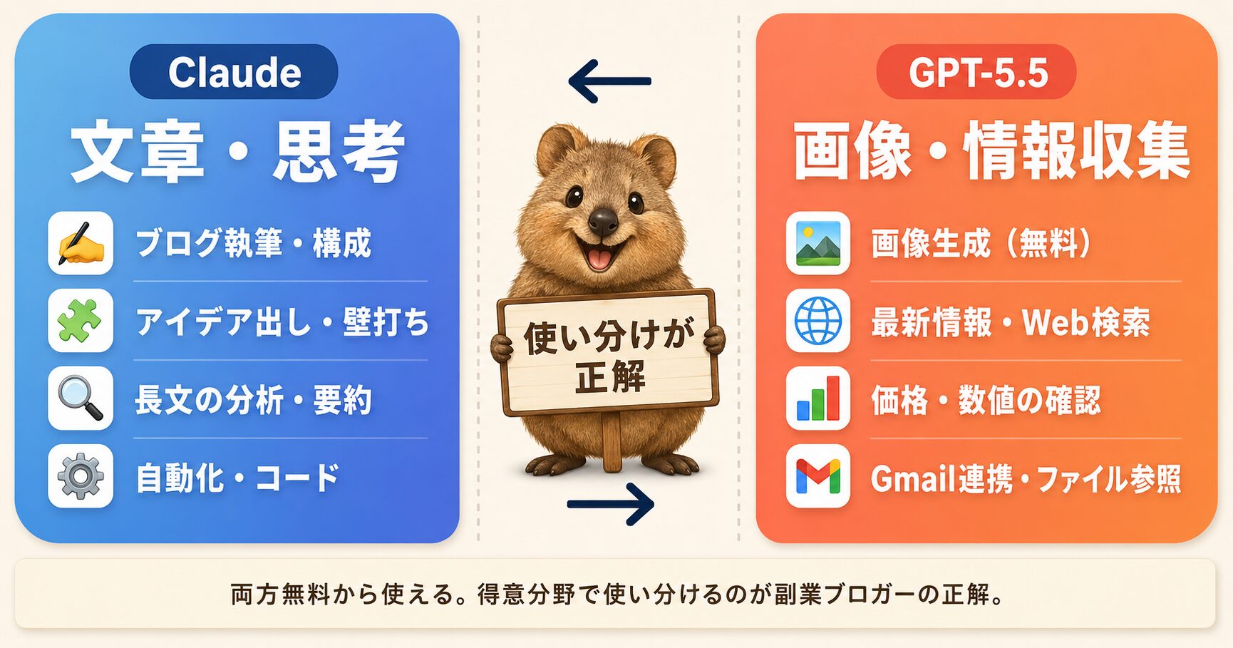 ClaudeとGPT-5.5の使い分け比較図（副業ブロガー向け）