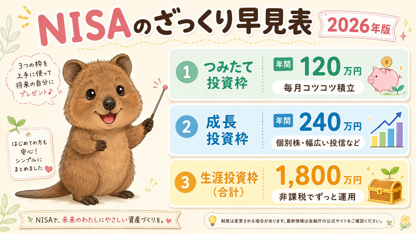 NISAのざっくり早見表2026年版:つみたて投資枠120万円・成長投資枠240万円・生涯投資枠1800万円