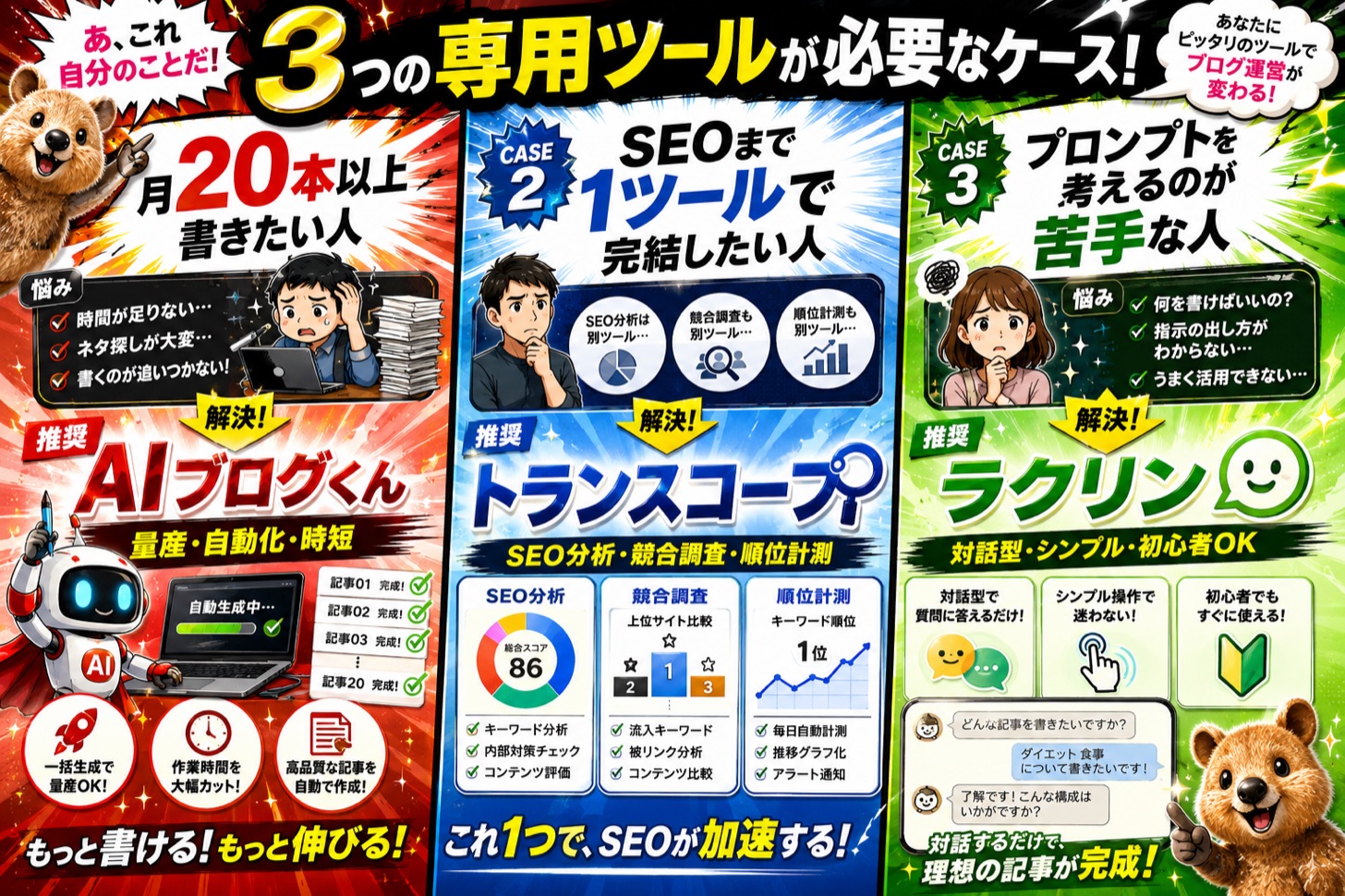 専用AIライティングツールが必要な3つのケース:月20本以上書きたい人=AIブログくん、SEOまで1ツールで完結したい人=トランスコープ、プロンプトを考えるのが苦手な人=ラクリン。インフォグラフィック