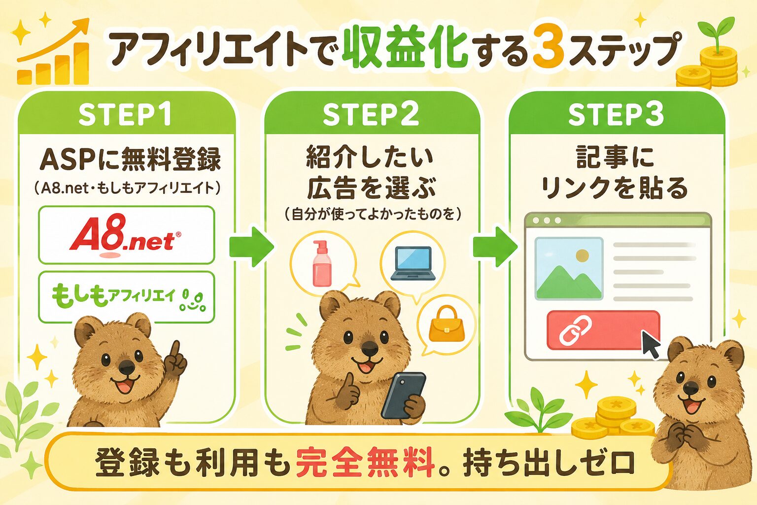 アフィリエイトで収益化する3ステップ