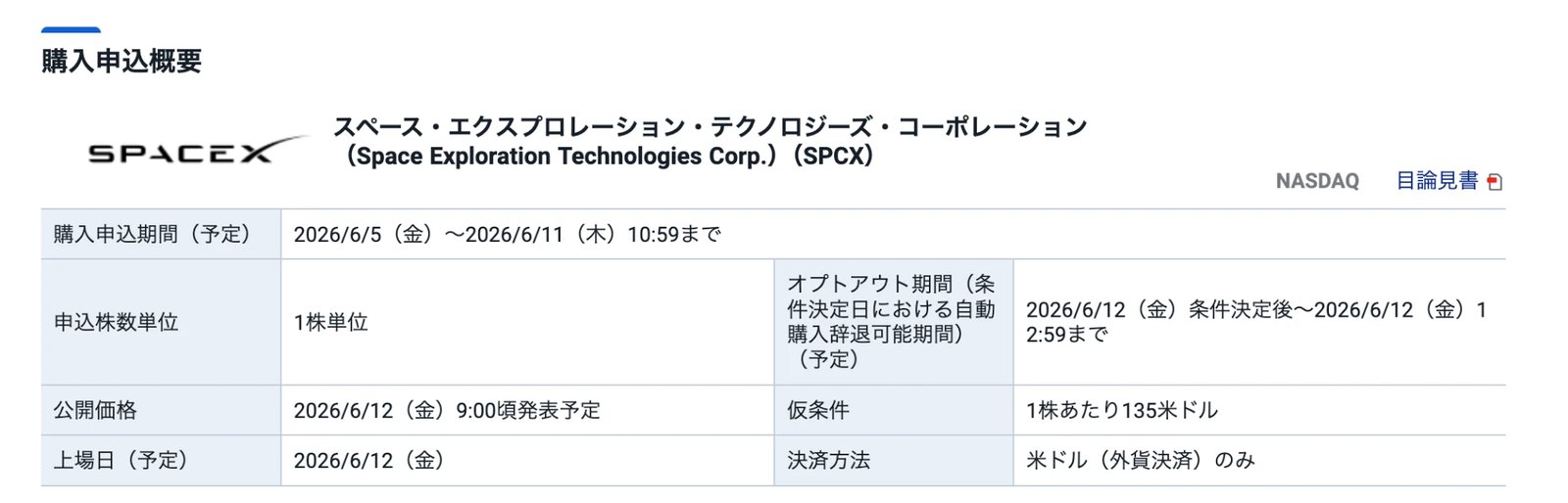 SBI証券 購入申込概要画面。仮条件1株135米ドル、申込単位1株、米ドル決済、上場日が記載