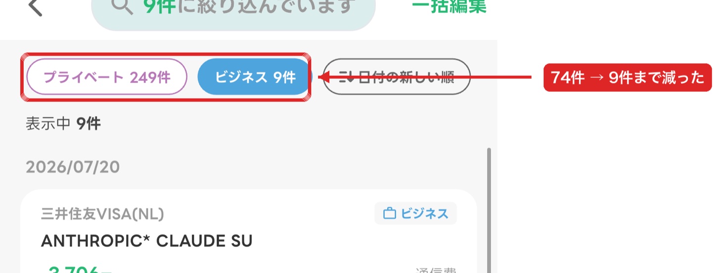 タックスナップの修正後の画面。ビジネス判定が74件から9件に減っている