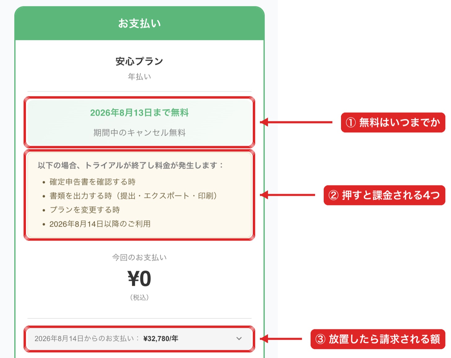 タックスナップの決済画面。無料期間の終了日、課金される4つの条件、無料期間後の年額が書かれている