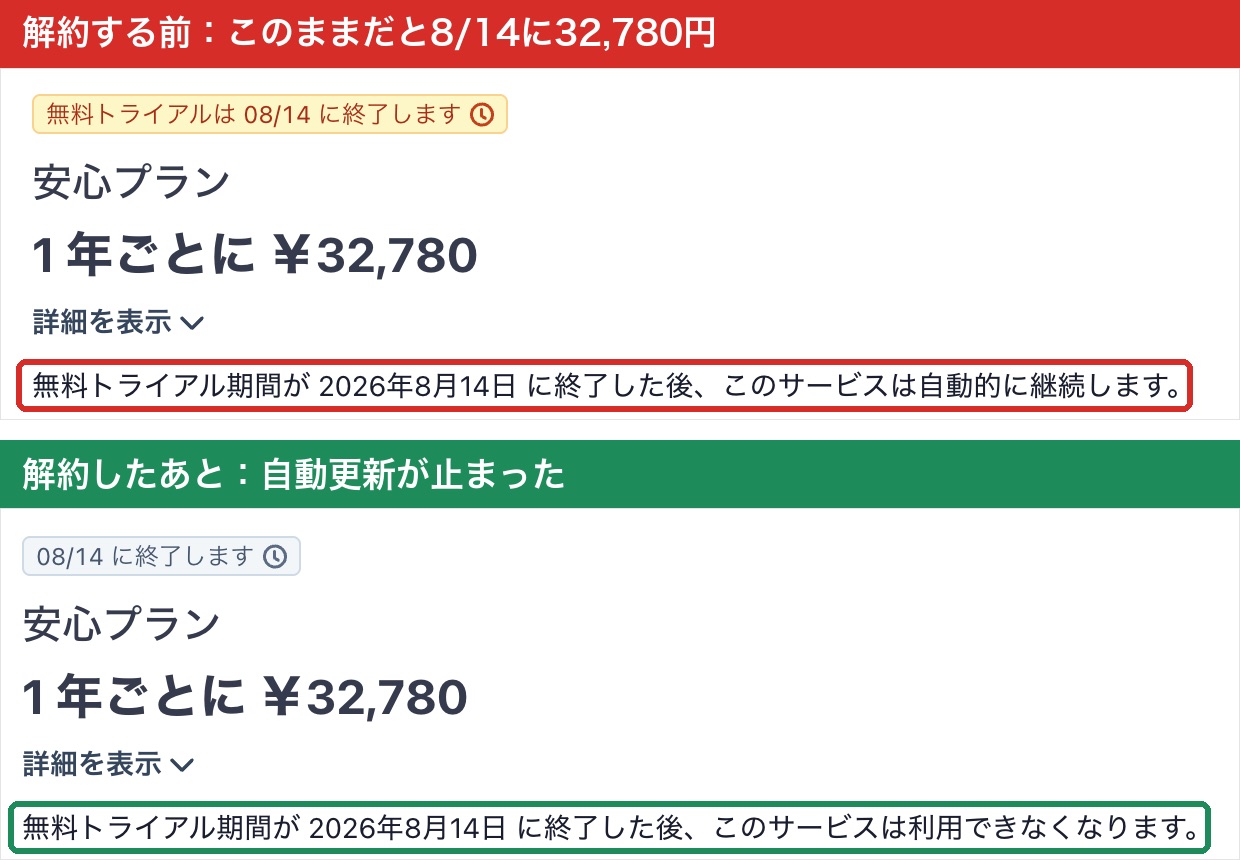 解約前は自動的に継続しますだった文章が解約後は利用できなくなりますに変わった比較