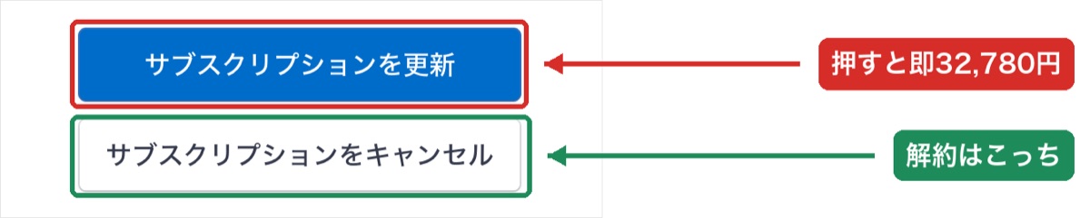 サブスクリプションを更新とキャンセルのボタンが隣り合っており押し間違えると即課金される